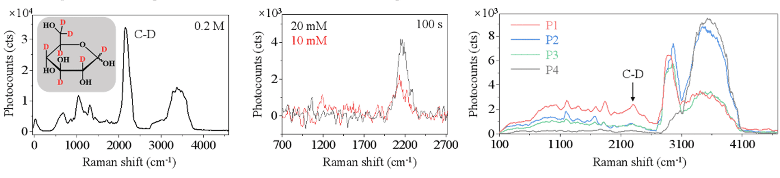 FIRE spectrum of D7-glucose