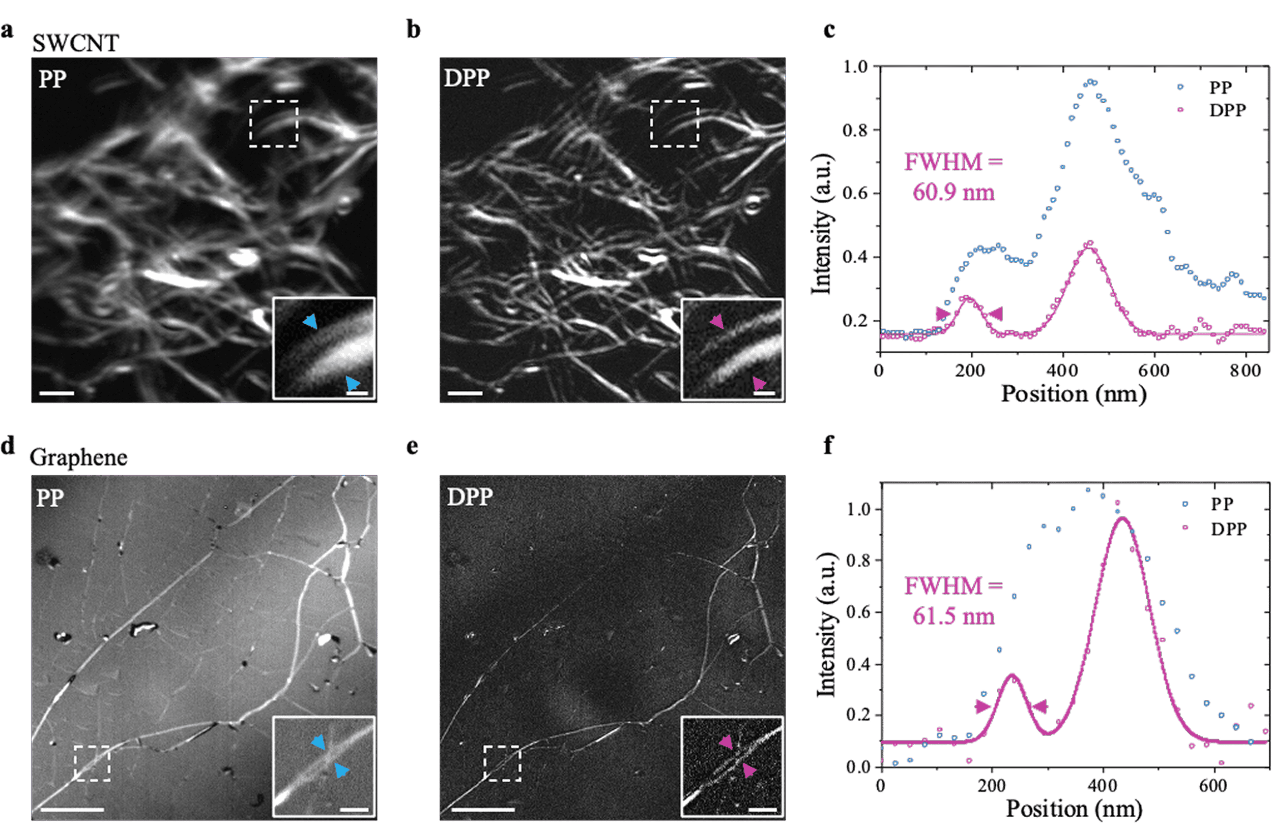 Carbon Nanowire Imaging