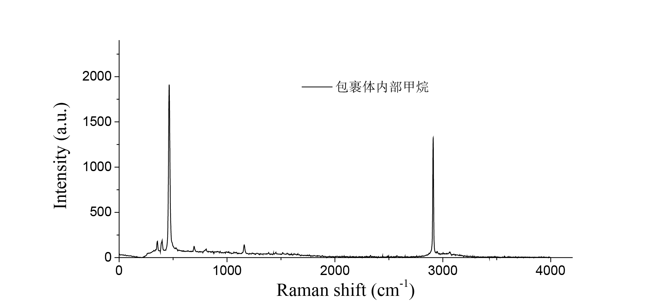 包裹体拉曼光谱