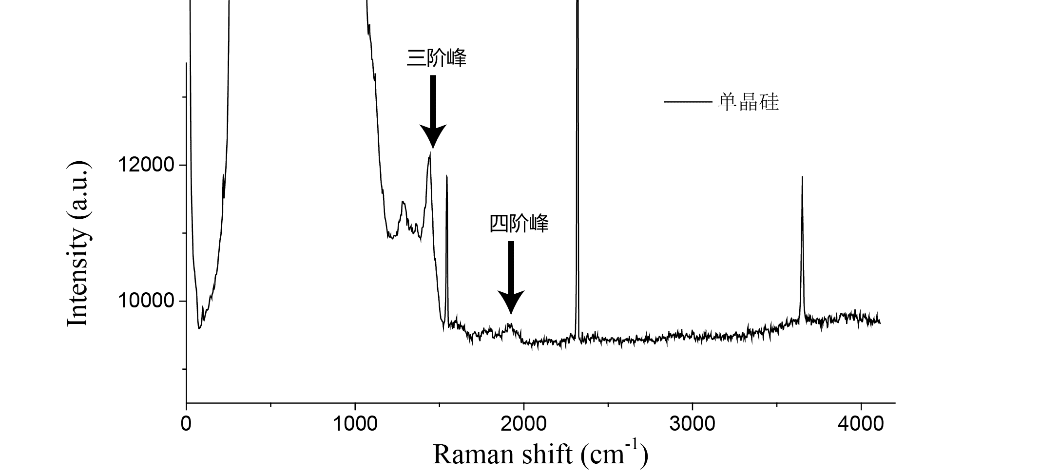单晶硅拉曼光谱